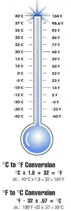 Celsius to Fahrenheit, Fahrenheit to Celsius Conversions