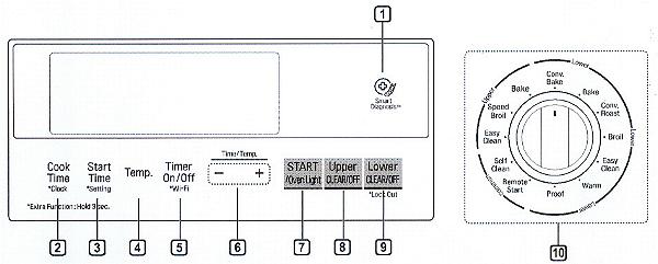 LG Self-Clean instructions